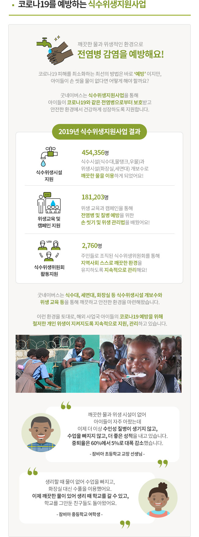 코로나19를 예방하는 식수위생지원사업, 깨끗한 물과 위생적인 환경으로 전염병 감염을 예방해요! 코로나19 피해를 최소화하는 최선의 방법은 바로 ‘예방’ 이지만, 아이들이 손 씻을 물이 없다면 어떻게 해야 할까요? 굿네이버스는 식수위생지원사업을 통해 아이들이 코로나19와 같은 전염병으로부터 보호받고 안전한 환경에서 건강하게 성장하도록 지원합니다. 2019년 식수위생지원사업 결과, 식수위생시설 지원 454,356명 식수시설(식수대,물탱크,우물)과 위생시설(화장실,세면대) 개보수로 깨끗한 물을 이용하게 되었어요!, 위생교육 및 캠페인 지원 181,203명, 위생 교육과 캠페인을 통해 전염병 및 질병 예방하기 위한 손 씻기 및 위생 관리법을 배웠어요!, 식수위생위원회 2,760명, 주민들로 조직된 식수위생위원회를 통해 지역사회 스스로 깨끗한 환경을 유지하도록 지속적으로 관리해요! 활동지원, 굿네이버스는 식수대, 세면대, 화장실 등 식수위생시설 개보수와 위생 교육 등을 통해 깨끗하고 안전한 환경을 마련해왔습니다. 이런 환경을 토대로, 해외 사업국 아이들의 코로나19 예방을 위해 철저한 개인 위생이 지켜지도록 지속적으로 지원, 관리하고 있습니다. 깨끗한 물과 위생 시설이 없어 아이들이 자주 아팠는데 이제 더 이상 수인성 질병이 생기지 않고, 수업을 빠지지 않고, 더 좋은 성적을 내고 있습니다. 중퇴율은 60%에서 5%으로 대폭 감소했습니다. - 잠비아 초등학교 교장 선생님 -, 생리 때 물이 없어 수업을 빠지고, 화장실 대신 수풀을 이용했어요. 이제 깨끗한 물이 있어 생리 때 학교를 갈 수 있고, 학교를 그만둔 친구들도 돌아왔어요. - 잠비아 중등학교 여학생 -