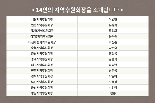 지역후원회장 14인 명단