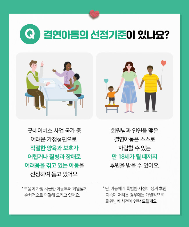 결연아동의 선정기준이 있나요? 굿네이버스의 사업 국가 중 어려운 가정형편으로 적절한 양육과 보호가 어렵거나 질병과 장애로 어려움을 겪고 있는 아동을 선정하여 돕고 있어요., * 도움이 가장 시급한 아동부터 회원님께 순차적으로 연결해 드리고 있어요., 회원님과 인연을 맺은 결연아동은 스스로 자립할 수 있는 만 18세가 될 때까지 후원을 받을 수 있어요., * 단, 아동에게 특별한 사정이 생겨 후원 지속이 
어려운 경우에는 개별적으로 회원님께 사전에 연락 드릴게요. 