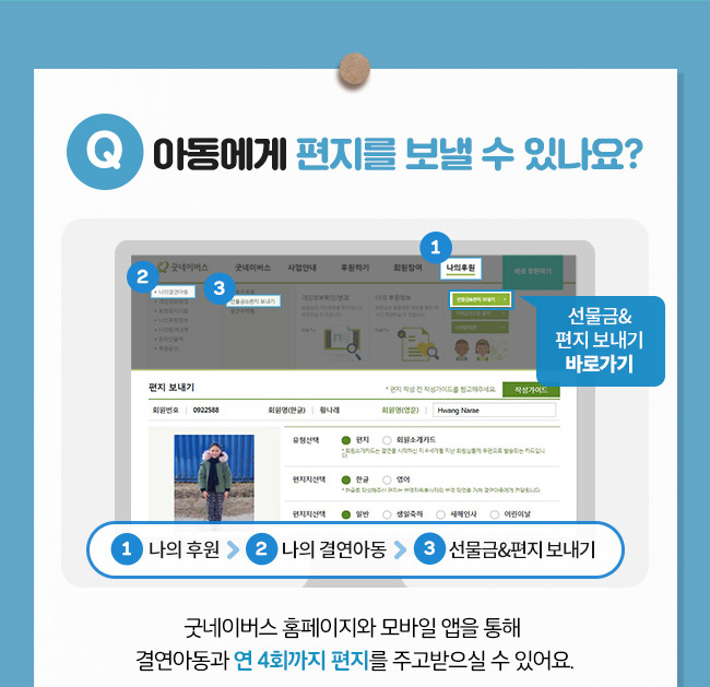 아동에게 편지를 보낼 수 있나요? 선물금&편지보내기 바로가기, 1 나의후원, 2 나의 결연아동, 3 선물금&편지보내기, 굿네이버스 홈페이지와 모바일 앱을 통해 결연아동과 연 4회까지 편지를 주고받으실 수 있어요.