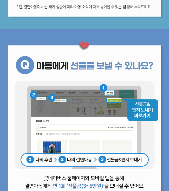 * 단, 결연아동이 사는 국가 상황에 따라 아동 소식이 다소 늦어질 수 있는 점 양해 부탁드려요. 아동에게 선물을 보낼 수 있나요? 선물금&편지보내기 바로가기, 1 나의후원, 2 나의 결연아동, 3 선물금&편지보내기, 굿네이버스 홈페이지와 모바일 앱을 통해 결연아동에게 연 1회 ‘선물금(3~5만원)’을 보내실 수 있어요.