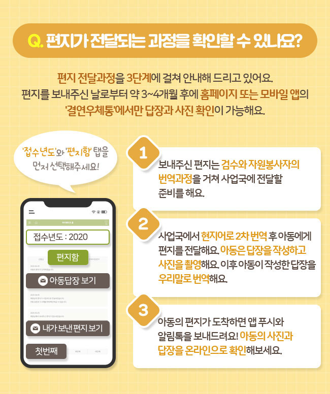 Q. 편지가 전달되는 과정을 확인할 수 있나요?, 편지 전달과정을 3단계에 걸쳐 안내해 드리고 있어요.편지를 보내주신 날로부터 약 3~4개월 후에 홈페이지 또는 모바일 앱의, ‘결연우체통’에서만 답장과 사진 확인이 가능해요.,접수년도와 편지함 탭을 먼저 선택해주세요! 1. 보내주신 편지는 검수와 자원봉사자의 
번역과정을 거쳐 사업국에 전달할 준비를 해요., 2. 사업국에서 현지어로 2차 번역 후 아동에게 편지를, 전달해요. 아동은 답장을 작성하고 사진을 촬영해요.,이 후 아동이 작성한 답장을 우리말로 번역해요.3. 아동의 편지가 도착하였어요! 아동의 사진과 답장을 편리하게 온라인으로 확인해보세요.