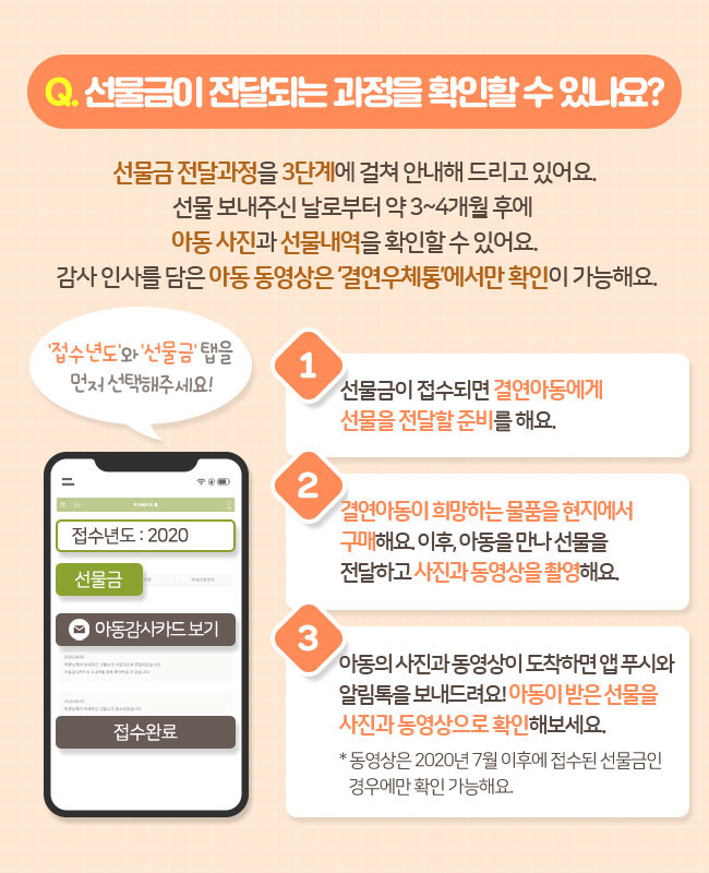 Q. 선물금이 전달되는 과정을 확인할 수 있나요?, 선물금 전달과정을 3단계에 걸쳐 안내해 드리고 있어요., 선물을 보내주신 날로부터 약 3~4개월 후에 아동 사진과 선물내역을 확인할 수 있어요., 
감사 인사를 담은 아동 동영상은 ‘결연우체통’에서만 확인이 가능해요., 접수년도와 선물금 탭을 먼저 선택해주세요!
1. 선물금이 접수되면 결연아동에게, 선물을 전달할 준비를 해요. 2. 결연아동이 희망하는 물품을 현지에서 구매해요. 
이후, 아동을 만나 선물을 전달하고, 사진과 동영상을 촬영해요. 3. 아동의 사진과 동영상이 도착했어요!, 아동이 받은 선물을 사진과 동영상으로 확인하세요., *동영상은 2020년 7월 이후에 접수된 선물금인 경우에만 확인 가능해요. 
 