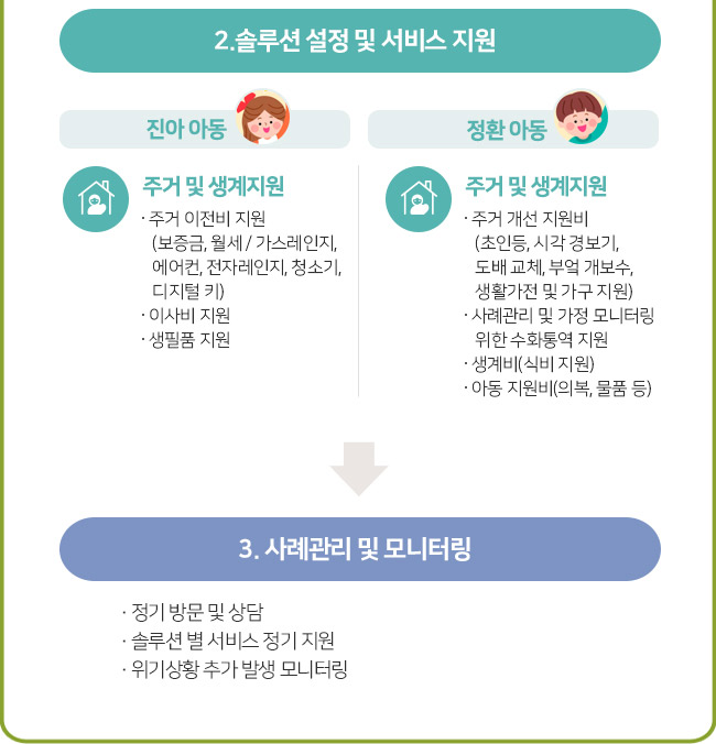 축구화 및 축구물품 지원 모습,아동 및 아동 동생 의복 지원,아동 컴퓨터 지원,아동 신발 및 축구물품 지원,아동 의복 지원,아동 책가방 및 의복 지원