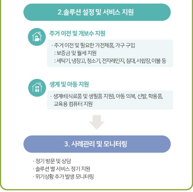 이사한 거실에서 해은이네 가족들이 모여서 인사하고 있는 모습