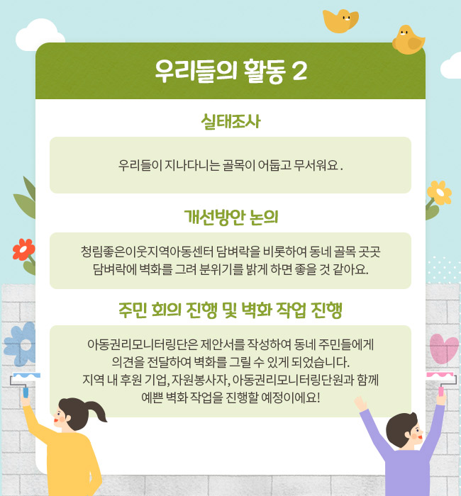 우리들의 활동 21)실태조사- 우리들이 지나다니는 골목이 어둡고 무서워요 2)개선방안 논의- 청림좋은이웃지역아동센터 담벼락을 비롯하여 동네 골목 곳곳 담벼락에 벽화를 그려 분위기를 밝게 하면 좋을 것 같아요3)주민 회의 진행 및 벽화 작업 진행 – 아동권리모니터링단은 제안서를 작성하여 동네 주민들에게 의견을 전달하여 벽화를 그릴 수 있게 되었습니다. 지역 내 후원 기업, 자원봉사자, 아동권리모니터링단원과 함께 예쁜 벽화 작업을 진행할 예정이에요! 
