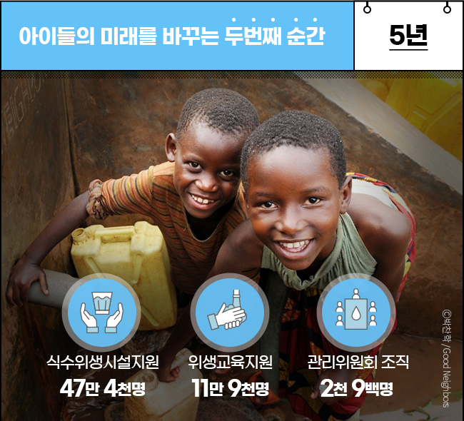 아이들의 미래를 바꾸는 두번째 순간 5년, 식수위생시설지원 47만 4천명, 위생교육지원, 11만 9천명, 관리위원회 조직, 2천 9백명
