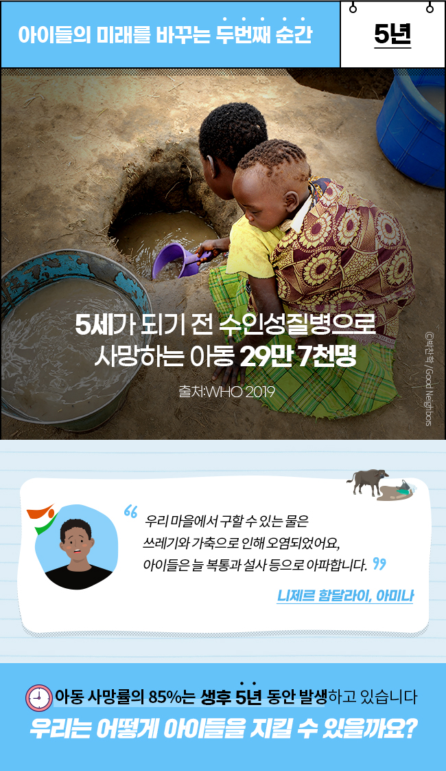 아이들의 미래를 바꾸는 두번째 순간 5년, 5세가 되기 전 수인성질병으로,사망하는 아동 29만 7천명, 출처:WHO 2019, 우리 마을에서 구할 수 있는 물은, 쓰레기와 가축으로 인해 오염되었어요, 아이들은 늘 복통과 설사 등으로 아파합니다., 니제르 함달라이, 아미나, 아동 사망률의 85%는 생후 5년 동안 발생하고 있습니다., 우리는 어떻게 아이들을 지킬 수 있을까요? 
