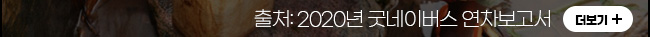 출처: 2020년 굿네이버스 연차보고서