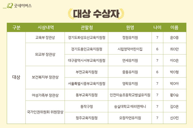 대상 수상자 목록