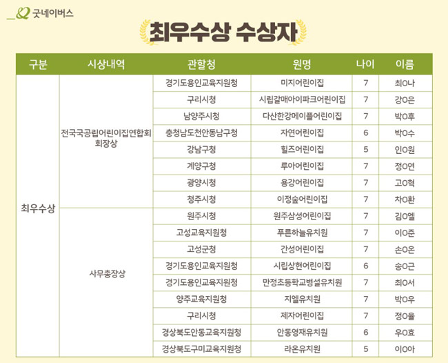 최우수상 수상자 목록
