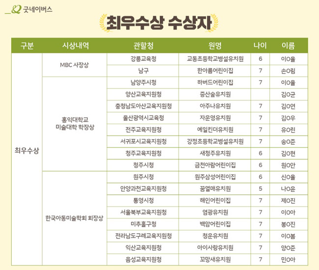 최우수상 수상자 목록