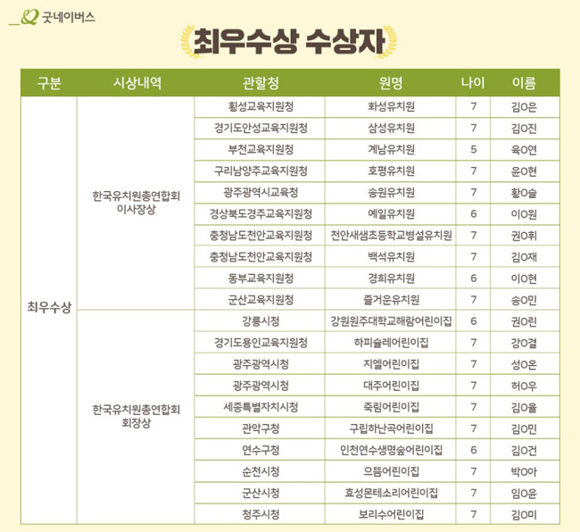 최우수상 수상자 목록