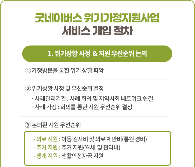굿네이버스 위기가정지원사업 서비스 개입 절차 1. 위기상황 사정 & 지원 우선순위 논의 ① 가정방문을 통한 위기 상황 파악② 위기상황 사정 및 우선순위 결정· 사례관리기관 : 사례 회의 및 지역사회 네트워크 연결· 사례 가정 : 회의를 통한 지원 우선순위 결정③ 논의된 지원 우선순위 - 의료 지원 : 아동 검사비 및 의료 제반비(통원 경비) - 주거 지원 : 주거 지원(월세 및 관리비) - 생계 지원 : 생활안정자금 지원