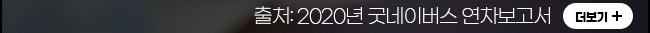 출처, 2020년 굿네이버스 연차보고서