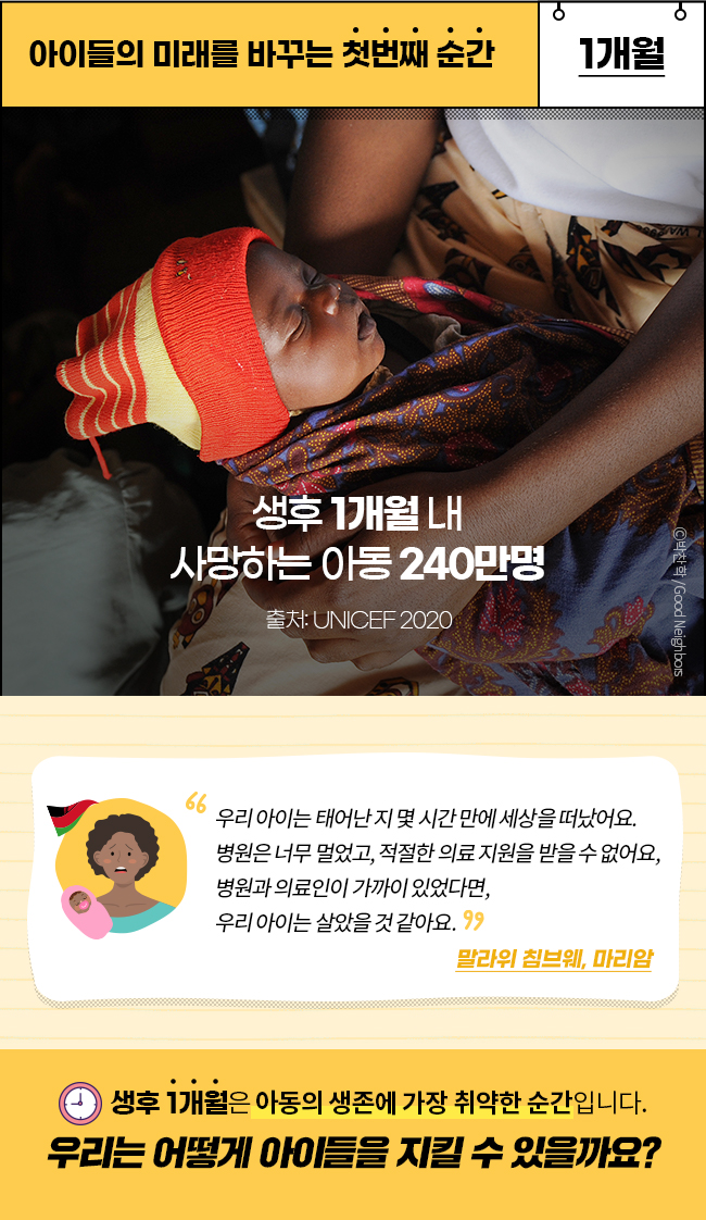 아이들의 미래를 바꾸는 첫번째 순간 1개월, 생후 1개월 내, 사망하는 아동 240만명 
출처: UNICEF 2020,  우리 아이는 태어난 지 몇 시간 만에 세상을 떠났어요., 병원은 너무 멀었고, 적절한 의료 지원을 받을 수 없어요, 병원과 의료인이 가까이 있었다면, 우리 아이는 살았을 것 같아요., 말라위 침브웨, 마리암 생후 1개월은 아동의 생존에 가장 취약한 순간입니다., 우리는 어떻게 아이들을 지킬 수 있을까요? 
