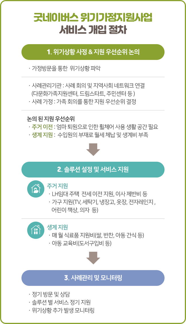 왼쪽은 좌측 냉장고와 우측 싱크대 사이에 밥솥, 상, 기타 주방 물품들이 쌓여 있는 부엌 겸 거실 사진, 오른쪽은 좌측부터 냉장고, TV, 에어컨이 지원되고 깔끔하게 정돈된 거실 사진