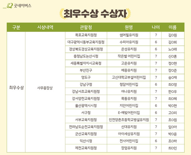 최우수상 수상자 목록
