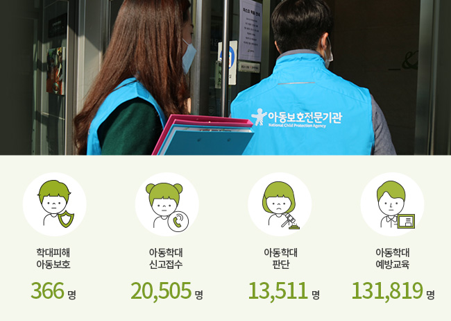 2019년 굿네이버스 아동학대지원 사업 운영 결과 이미지