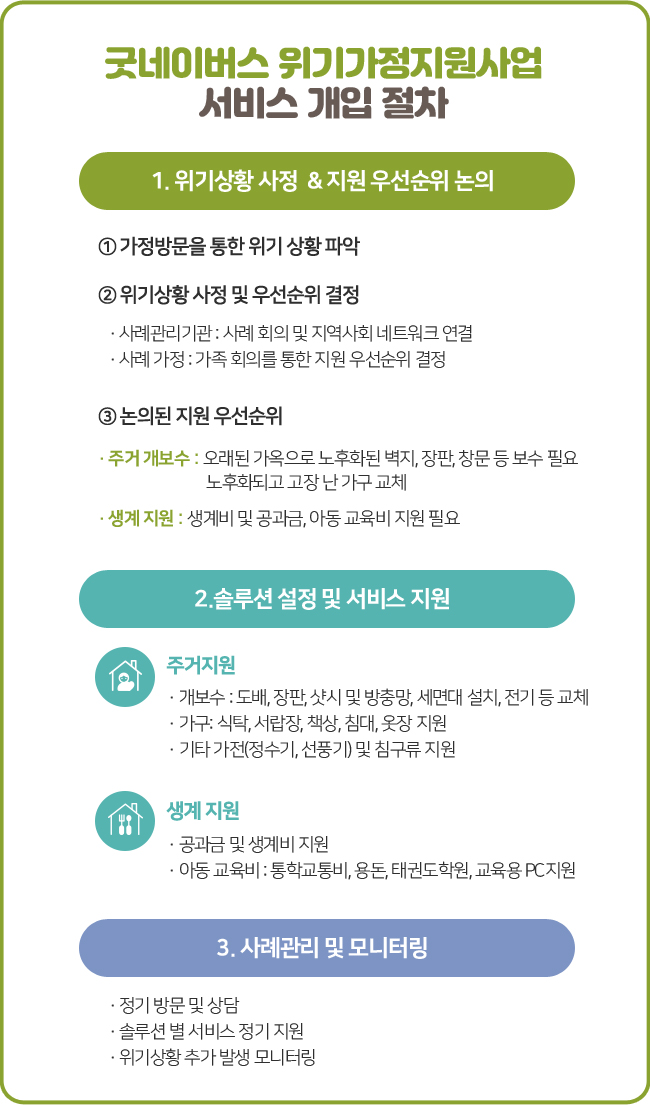 왼쪽은 좌측 냉장고와 우측 싱크대 사이에 밥솥, 상, 기타 주방 물품들이 쌓여 있는 부엌 겸 거실 사진, 오른쪽은 좌측부터 냉장고, TV, 에어컨이 지원되고 깔끔하게 정돈된 거실 사진