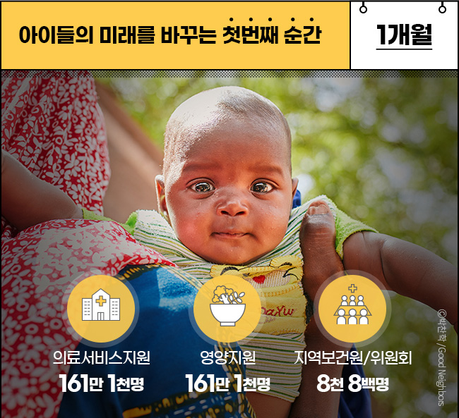 아이들의 삶의 시작을 결정짓는 순간 1개월, 
