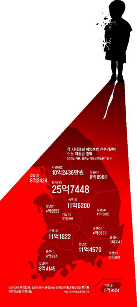 
	각 지자체별 아동보호 전문기관에 주는 지원금 총액
