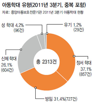 아동학대유형 표1.jpg